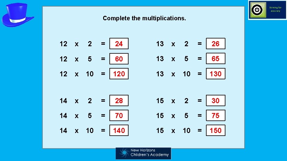 Complete the multiplications. 12 x 2 = 24 13 x 2 = 26 12
