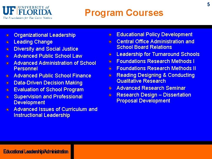 5 Program Courses Organizational Leadership Leading Change Diversity and Social Justice Advanced Public School