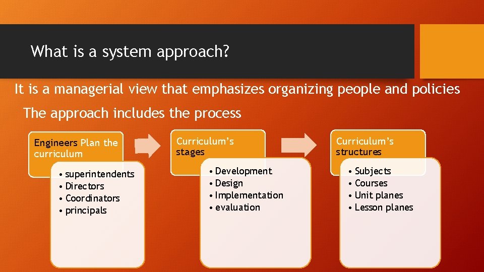 What is a system approach? It is a managerial view that emphasizes organizing people