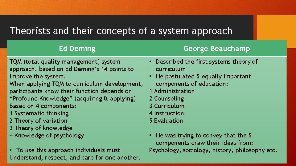 Theorists and their concepts of a system approach Ed Deming TQM (total quality management)