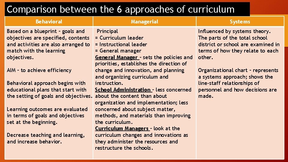 Comparison between the 6 approaches of curriculum Behavioral Based on a blueprint – goals