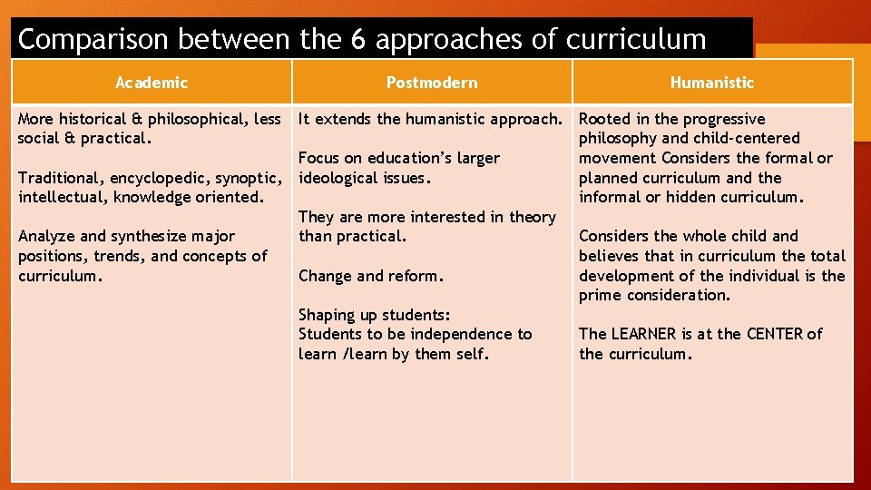 Comparison between the 6 approaches of curriculum Academic More historical & philosophical, less social