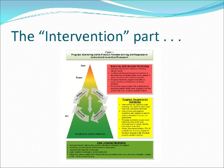 The “Intervention” part. . . 