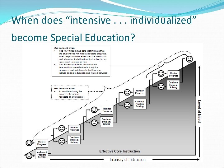 When does “intensive. . . individualized” become Special Education? 