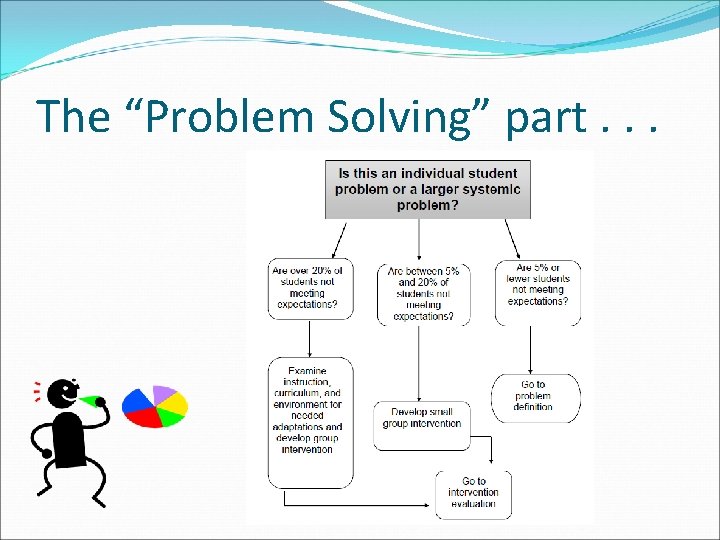 The “Problem Solving” part. . . 