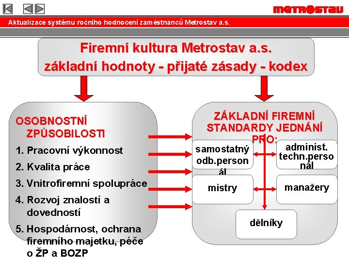 Aktualizace systému ročního hodnocení zaměstnanců Metrostav a. s. Firemní kultura Metrostav a. s. základní