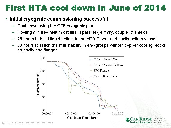 First HTA cool down in June of 2014 • Initial cryogenic commissioning successful –