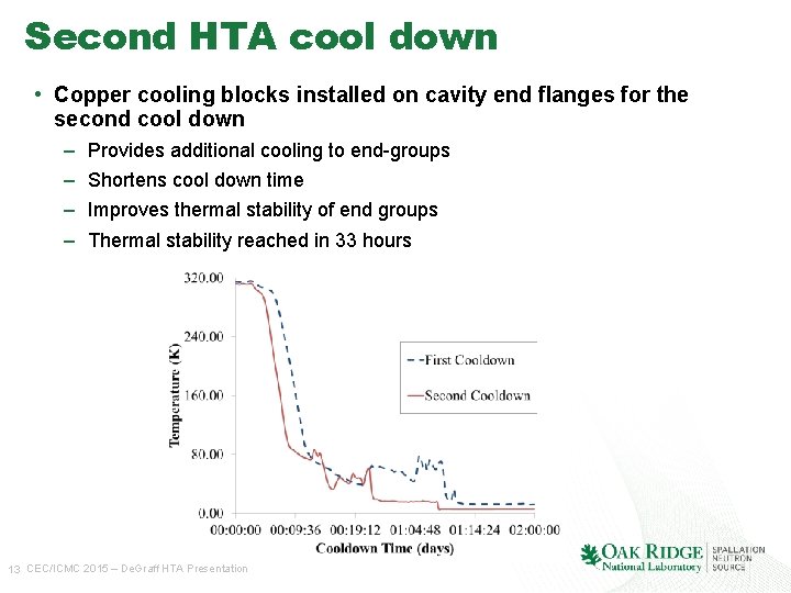 Second HTA cool down • Copper cooling blocks installed on cavity end flanges for