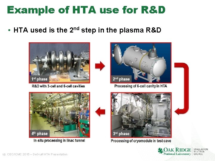 Example of HTA use for R&D • HTA used is the 2 nd step