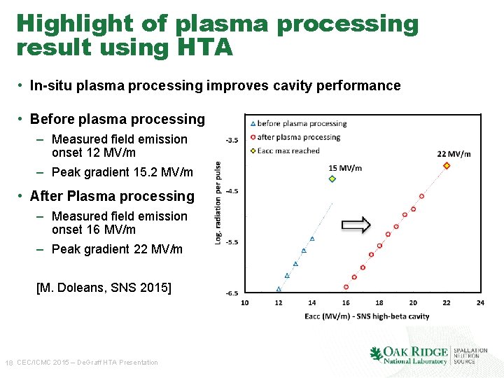 Highlight of plasma processing result using HTA • In-situ plasma processing improves cavity performance