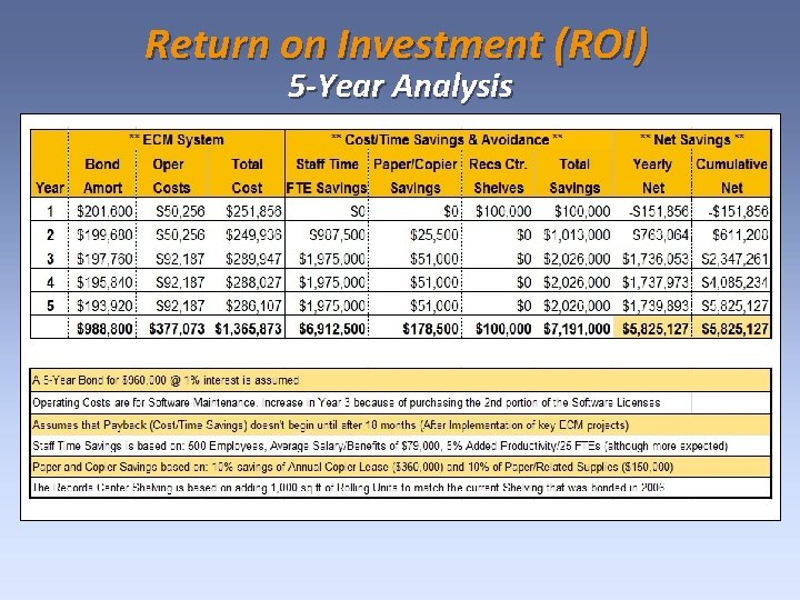 Return on Investment (ROI) 5 -Year Analysis 