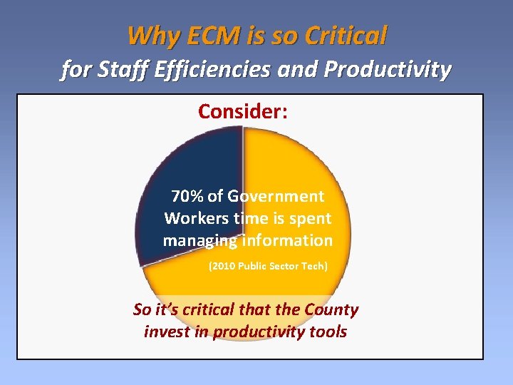 Why ECM is so Critical for Staff Efficiencies and Productivity Consider: 70% of Government