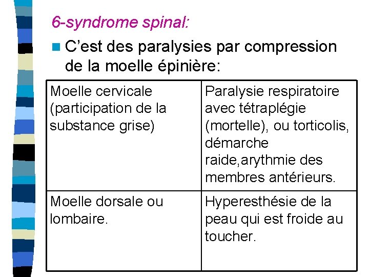 6 -syndrome spinal: n C’est des paralysies par compression de la moelle épinière: Moelle