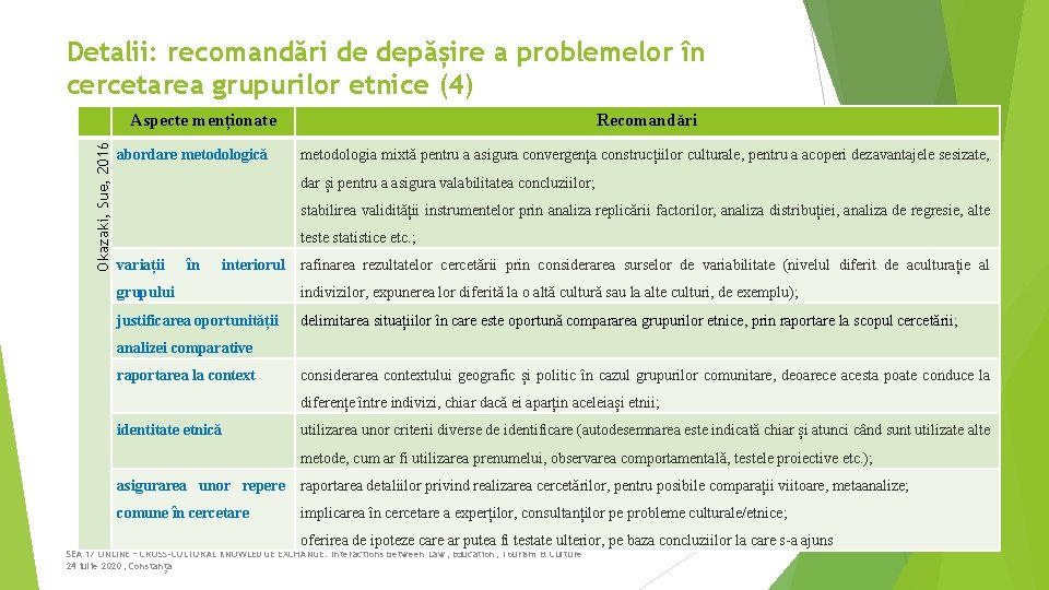 Detalii: recomandări de depășire a problemelor în cercetarea grupurilor etnice (4) Okazaki, Sue, 2016