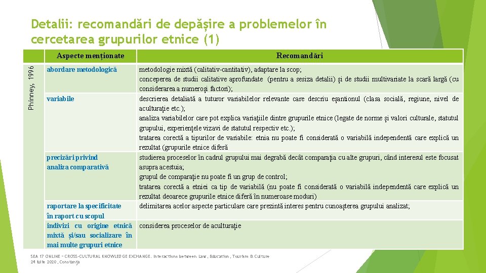 Detalii: recomandări de depășire a problemelor în cercetarea grupurilor etnice (1) Phinney, 1996 Aspecte