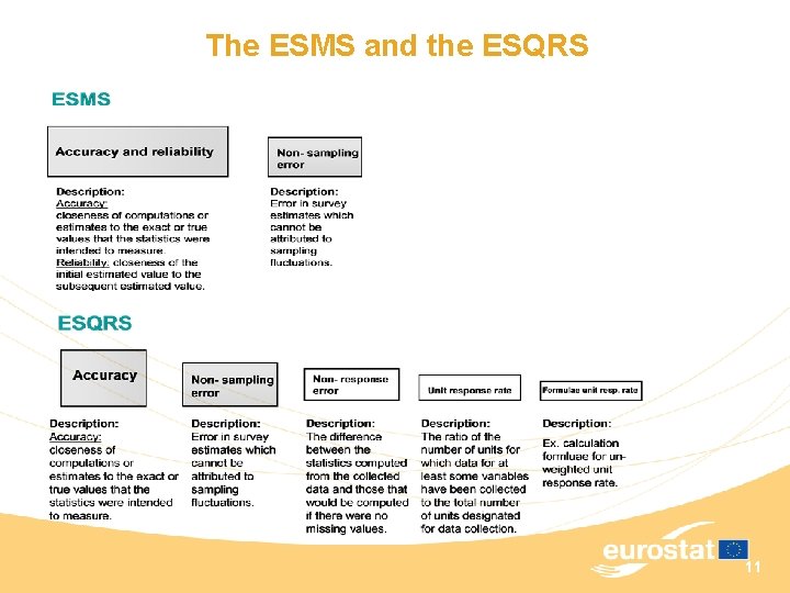 The ESMS and the ESQRS 11 