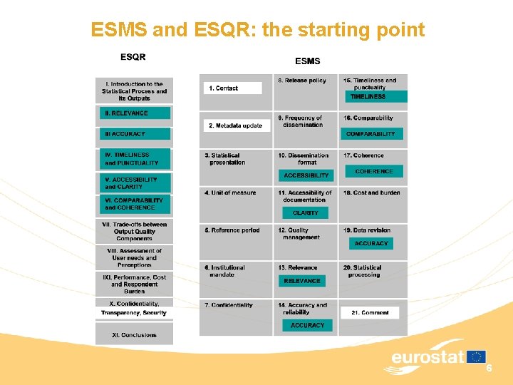 ESMS and ESQR: the starting point 6 