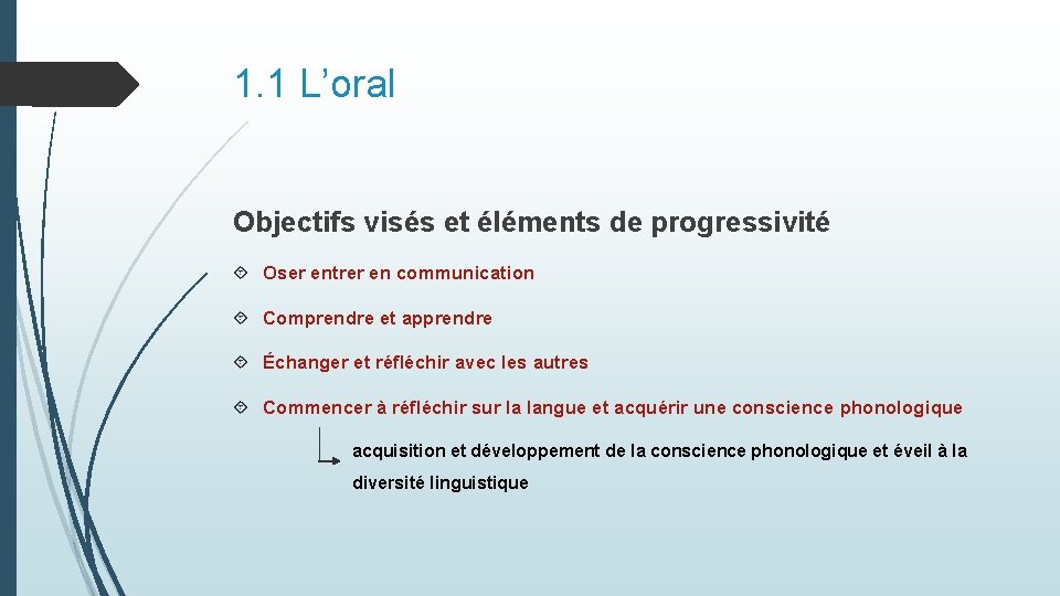 1. 1 L’oral Objectifs visés et éléments de progressivité Oser entrer en communication Comprendre