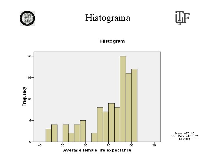 Histograma 