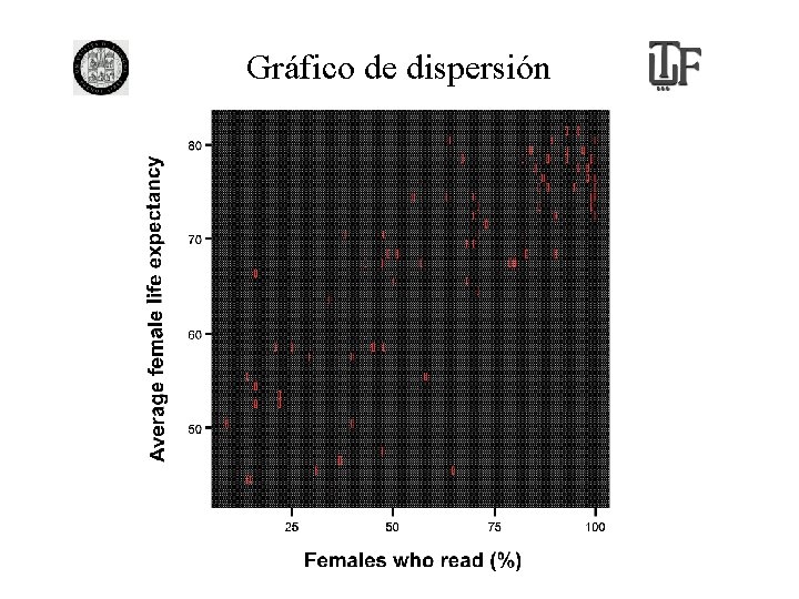 Gráfico de dispersión 