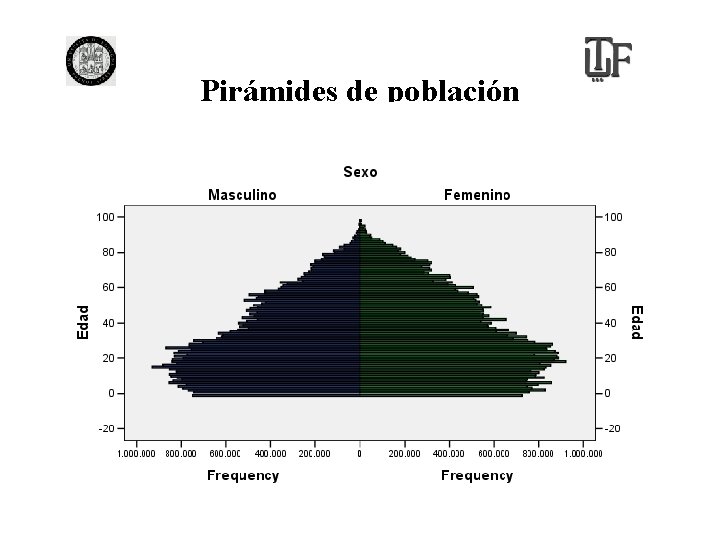 Pirámides de población 