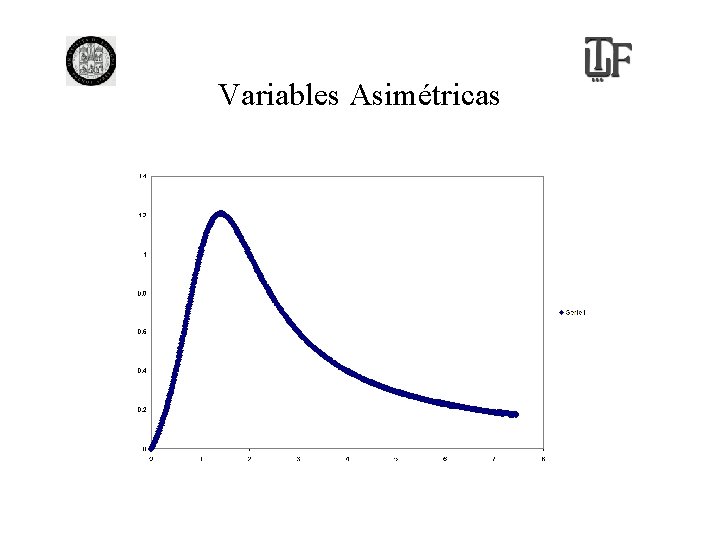 Variables Asimétricas 