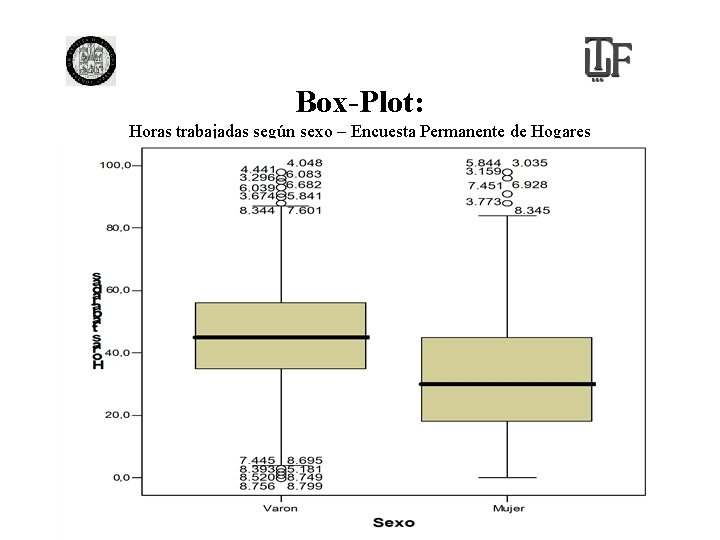 Box-Plot: Horas trabajadas según sexo – Encuesta Permanente de Hogares 