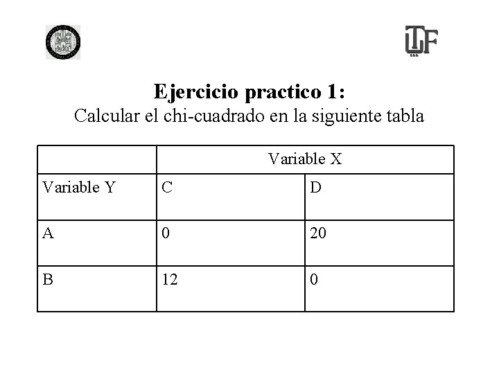 Ejercicio practico 1: Calcular el chi-cuadrado en la siguiente tabla Variable X Variable Y