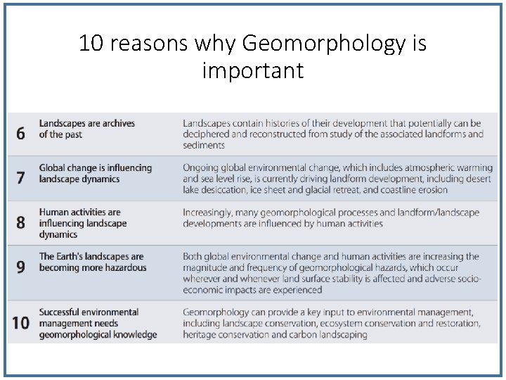 10 reasons why Geomorphology is important 