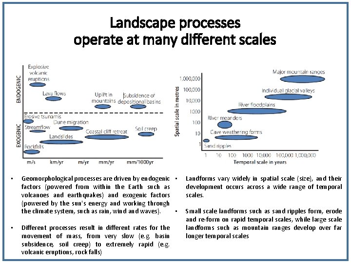 Landscape processes operate at many different scales • • Geomorphological processes are driven by