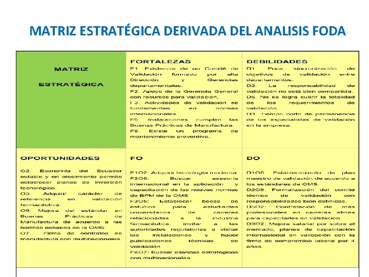 MATRIZ ESTRATÉGICA DERIVADA DEL ANALISIS FODA 