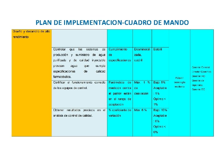 PLAN DE IMPLEMENTACION-CUADRO DE MANDO 