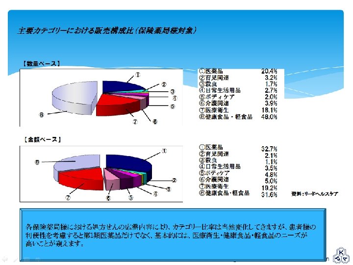 Kagoshima Pharmaceutical Association 