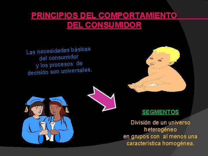 PRINCIPIOS DEL COMPORTAMIENTO DEL CONSUMIDOR sicas á b s e d a id s