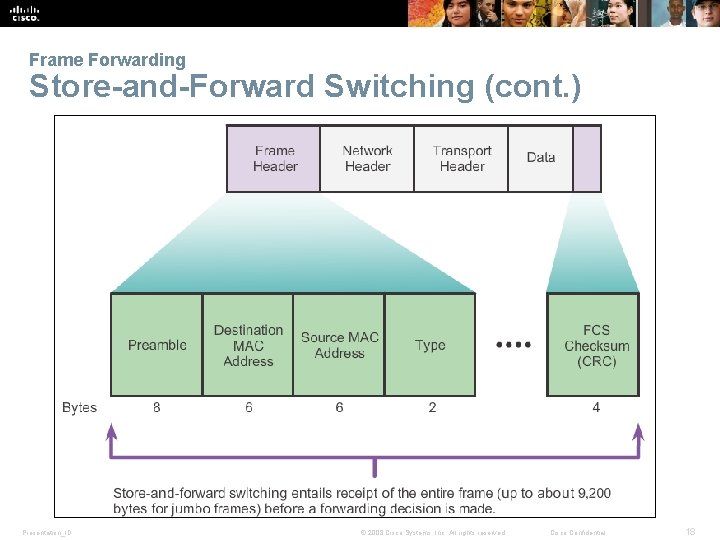 Frame Forwarding Store-and-Forward Switching (cont. ) Presentation_ID © 2008 Cisco Systems, Inc. All rights