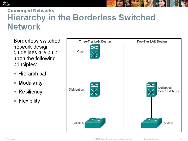 Converged Networks Hierarchy in the Borderless Switched Network Borderless switched network design guidelines are