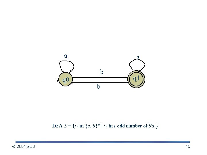 Constructing regular expression. a a b q 0 q 1 b DFA L =