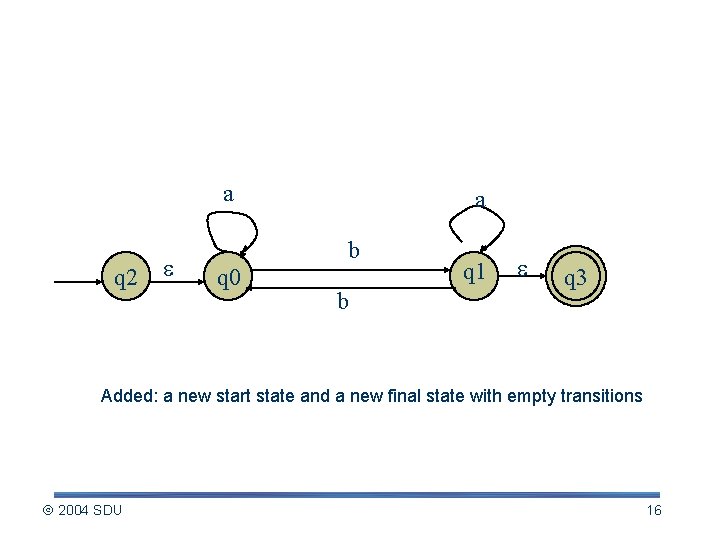 Constructing regular expression (contd. ) a q 2 a b q 0 b q