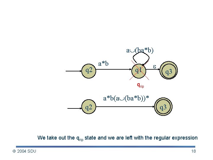 Constructing regular expression (contd. ) a (ba*b) q 2 a*b q 1 q 3