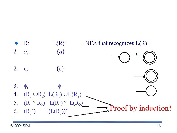 Regular expression NFA --proof of a R: 1. a, L(R): {a} 2. , {