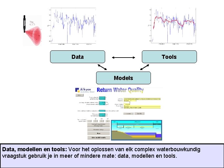 Data Tools Models Data, modellen en tools: Voor het oplossen van elk complex waterbouwkundig