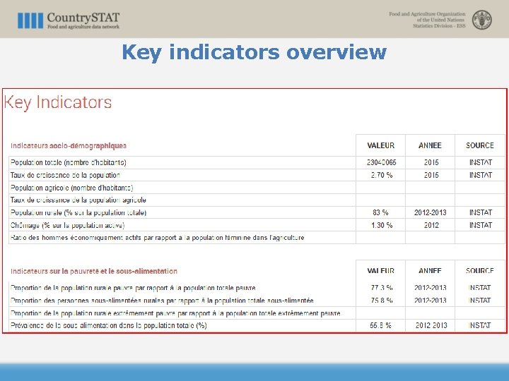 Key indicators overview 