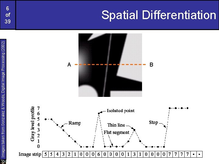 Images taken from Gonzalez & Woods, Digital Image Processing (2002) 6 of 39 Spatial