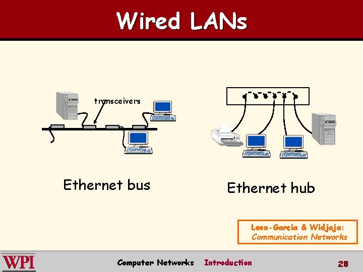 Wired LANs transceivers Ethernet bus Ethernet hub Leon-Garcia & Widjaja: Communication Networks Computer Networks