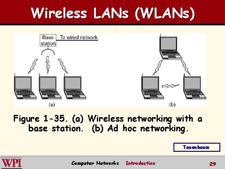 Wireless LANs (WLANs) Figure 1 -35. (a) Wireless networking with a base station. (b)