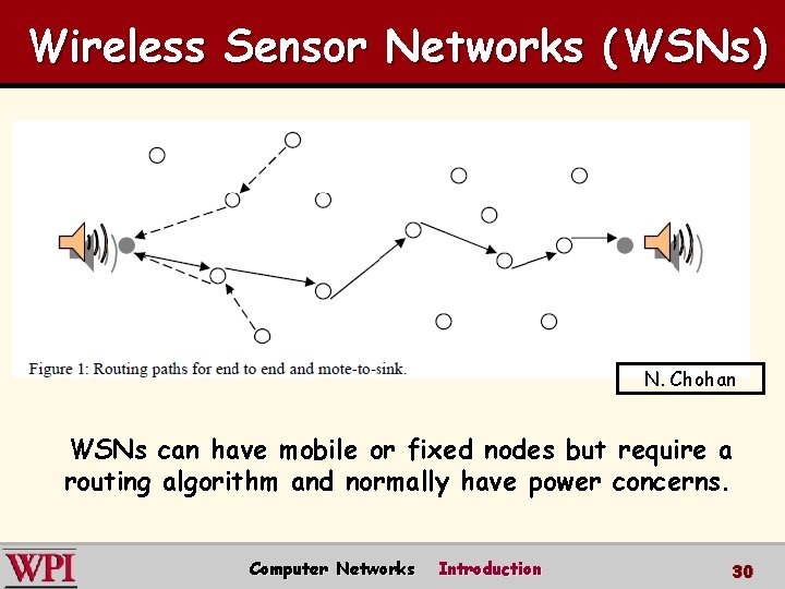 Wireless Sensor Networks (WSNs) N. Chohan WSNs can have mobile or fixed nodes but