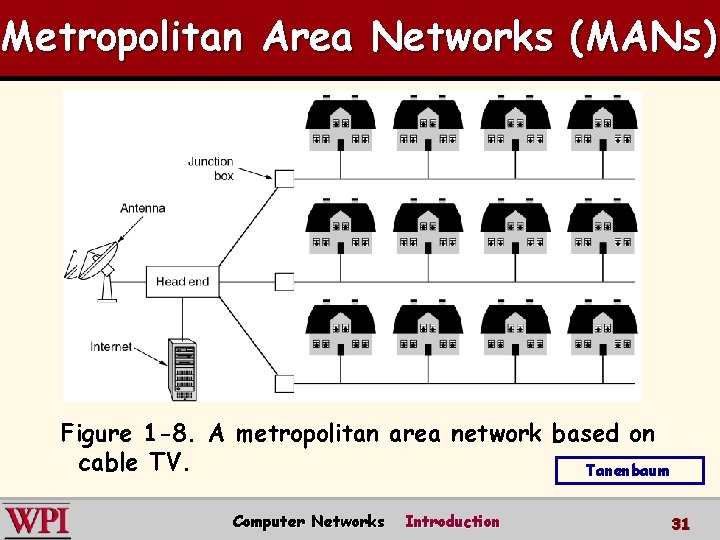 Metropolitan Area Networks (MANs) Figure 1 -8. A metropolitan area network based on cable