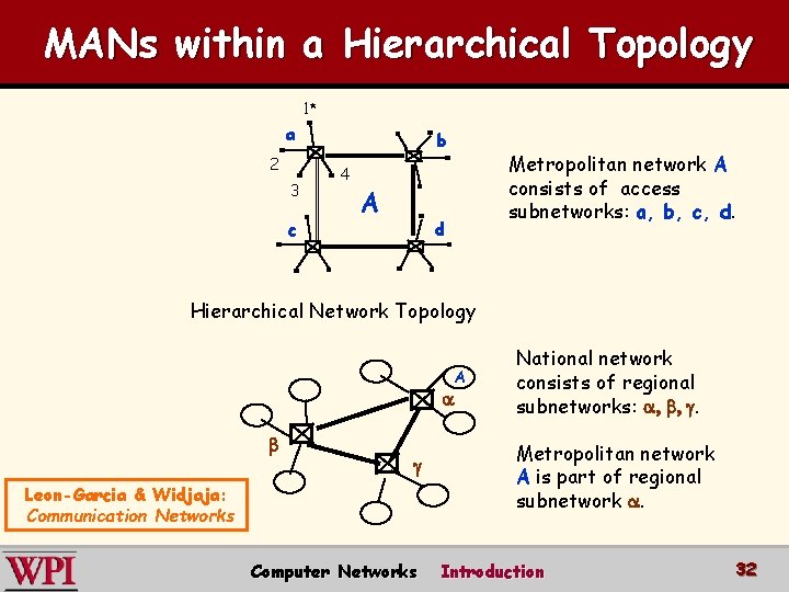 MANs within a Hierarchical Topology 1* a 2 3 c b 4 A Metropolitan