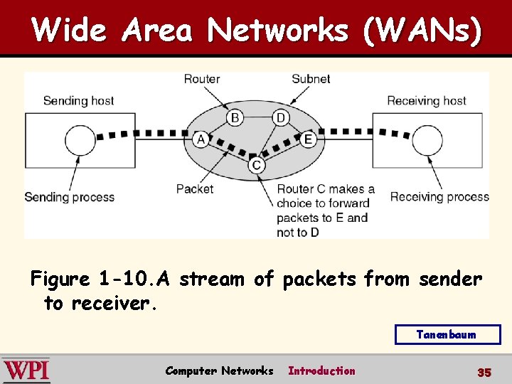 Wide Area Networks (WANs) Figure 1 -10. A stream of packets from sender to