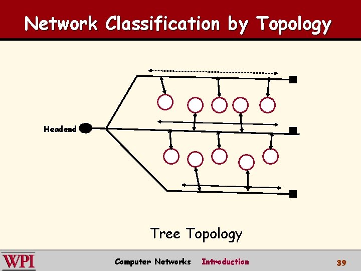 Network Classification by Topology Headend Tree Topology Computer Networks Introduction 39 